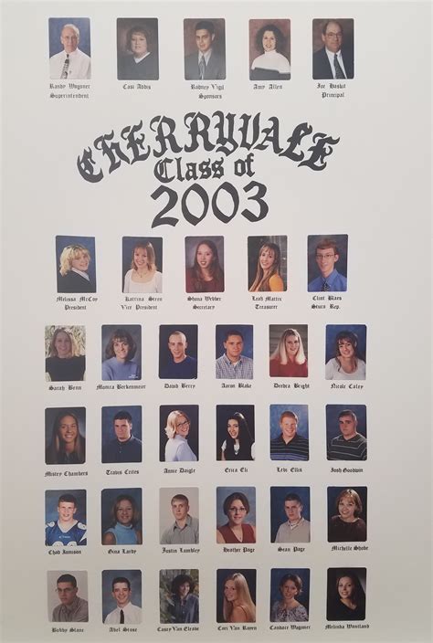 Cherryvale Alumni | Cherryvale USD 447