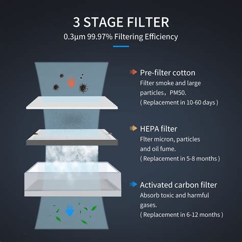 Knokoo W Solder Fume Extractor Hepa Filter Fes Stage Filter