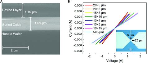 soi structure  electrical characteristics   detectors  sem