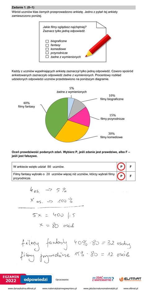 Egzamin ósmoklasisty 2022 Matematyka Odpowiedzi I Arkusz Cke