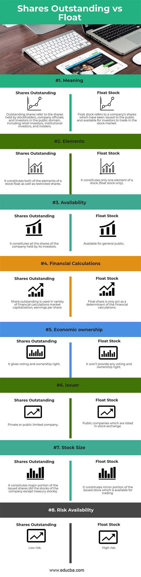 Shares Outstanding Vs Float Top Differences With Infographics