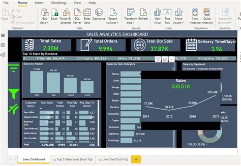 Sales Analytics Dashboard In Power Bi Eloquens