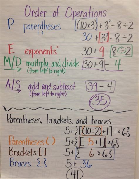 Number And Operations Anchor Chart