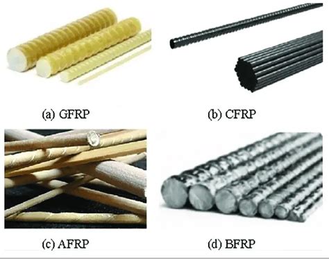 Difference Between Cfrp And Gfrp Relationship Between