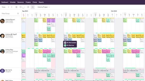 A Guide To Resource Allocation For Project Managers