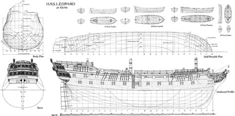 Boat plans, How to plan, Model ship building