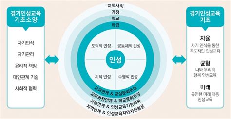 시흥신문 모바일 사이트 경기도교육청 ‘경기인성교육 로드맵 추진처방에서 예방으로