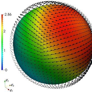 Beltrami Flow Contours Of Non Dimensional Velocity V With Velocity