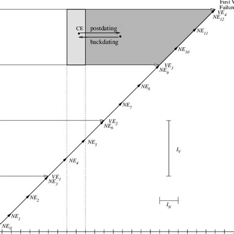 The corruption diagram for a data-only single-locus introactive ...