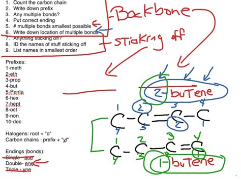 Organic Naming Basic Overview 2 Chemistry Organic Chemistry Showme