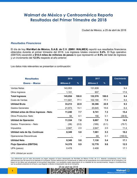 Walmart De Mexico Y Centroamerica Reporta Resultados Del 1t18