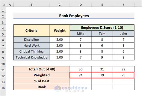 How to Create a Weighted Scoring Model in Excel (4 Suitable Examples)