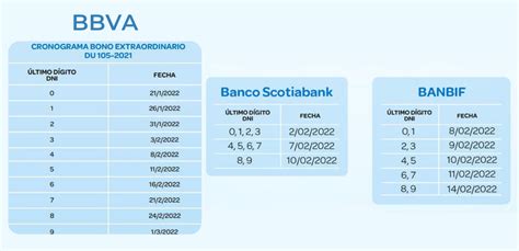 Bono 210 Essalud Inició El Pago Para Trabajadores Con Cuentas En Bcp Conoce Los Detalles Y