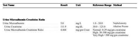 Protein Creatinine Ration (PCR) Test of Urine-Test Result, Unit