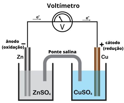 Pilha De Daniell O Que Funcionamento Exerc Cios Mundo Educa O