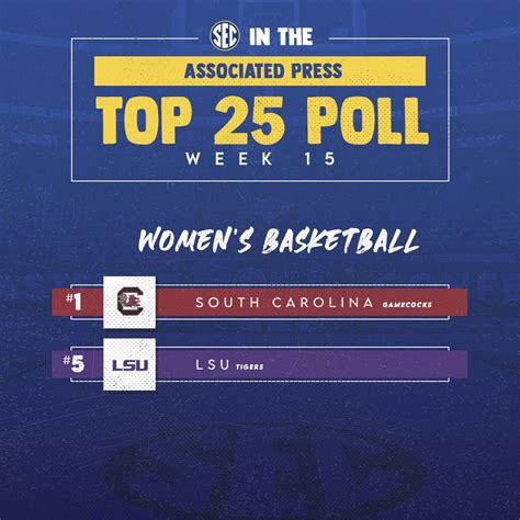 Southeastern Conference on Twitter 𝐖𝐁𝐁 AP Top25 𝐏𝐨𝐥𝐥 ᴡᴇᴇᴋ 15 1