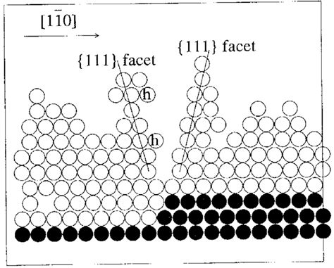 Atomic Organization Of The Core Of A Dislocation Half Loop With A