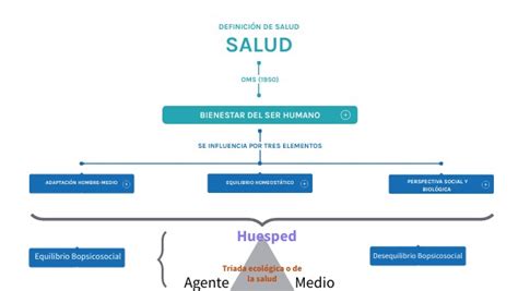 SOCIOLOGÍA DE LA SALUD