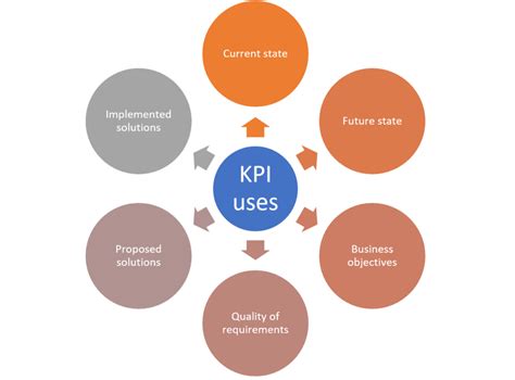 Apa Itu Kpi Pengertian Dan Contoh Revou Off