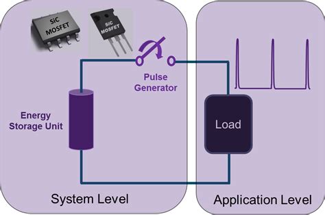 Pulsed Power School Of Electrical Engineering And Computer Science