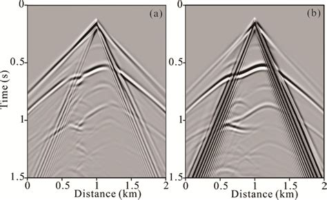 Propagation And Dispersion Characteristics Of Scholte Wave In Vti Media