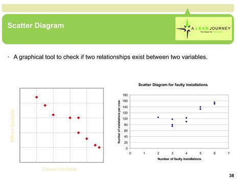 The Seven Basic Tools Of Quality Ppt