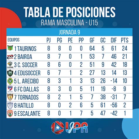 Tabla De Posiciones Del Futbol Mexicano 2019