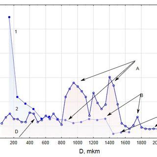 The Microhardness Numbers Distribution For Tool Curve And Curve