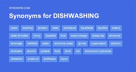 Another Word For Dishwashing Synonyms Antonyms