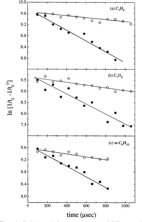 Figure 1 from Kinetics of C6H5 Radical Reactions with Toluene and ...