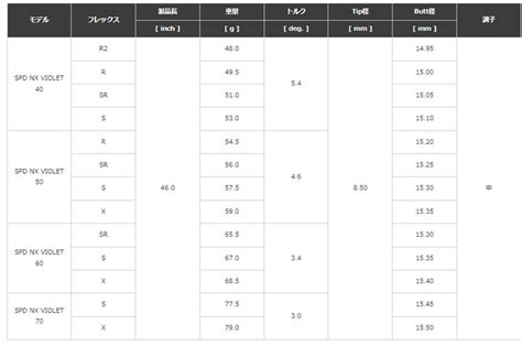 （昼12時までの注文で即日出荷）ピン G430 G425 Gシリーズ等 各種対応スリーブ付シャフト スピーダーnx バイオレット フジクラ