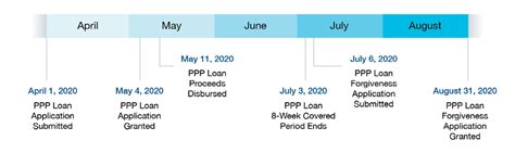 Payroll Tax Deferral Opportunities For Employers Participating In Paycheck Protection Program