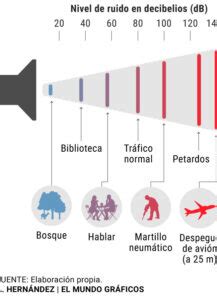 Qué es la contaminación acústica y cómo afecta nuestro entorno