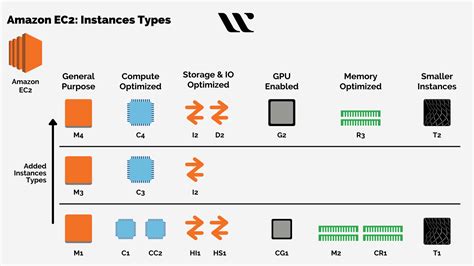 Amazon Elastic Compute Cloud Guide Dustin Ward