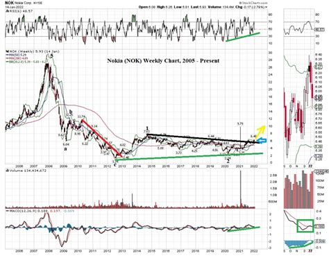 The Logical Investor Newsletter January Logical Investor