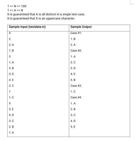 Solved 35 Jojo And His Classmates Like To Answer Question