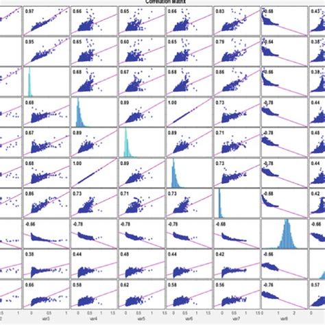 Spearman Correlation Coefficient Matrix Download Scientific Diagram