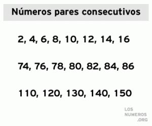 Numeros Consecutivos Tabla De Multiplicar