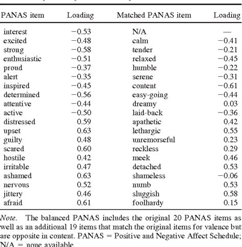 Table 1 From PERSONALITY PROCESSES AND INDIVIDUAL DIFFERENCES Approach