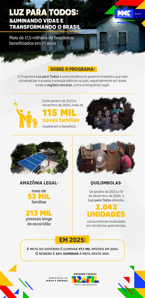 Obras Sociais E Educacionais De Luz - Luz para Todos atinge 17,5 milhões de pessoas nos 21 anos do programa ...