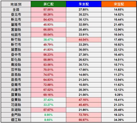 2016 總統大選預測：1213 1220