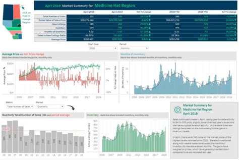 Build Insightful Tableau Dashboards And Stories By Sabaafreen560 Fiverr