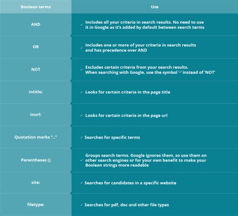 Recruiting Physicians: Boolean search string examples | Workable