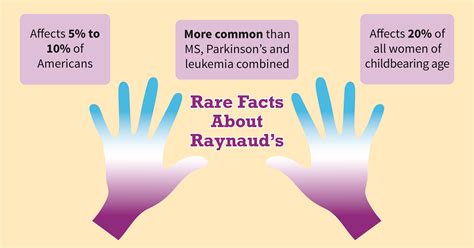 Raynaud’s Awareness Month Is October