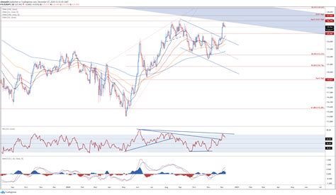 Japanese Yen Technical Analysis Eurjpy Gbpjpy Usdjpy Key Levels