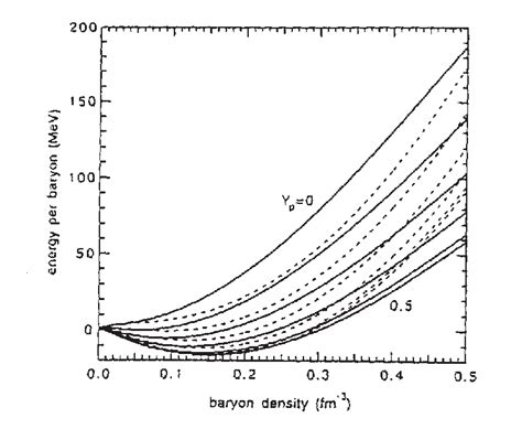 2 The Energy Per Baryon As A Function Of The Baryon Density For