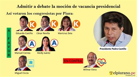 Elpiuranope On Twitter De Los Congresistas Por Piura Solo