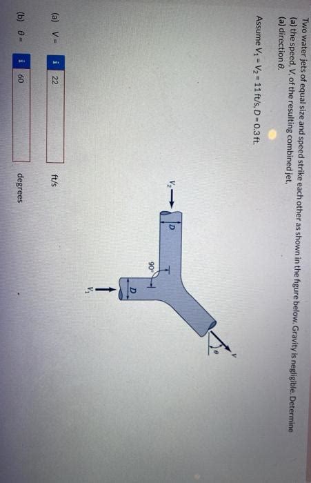 Solved Two Water Jets Of Equal Size And Speed Strike Each Chegg