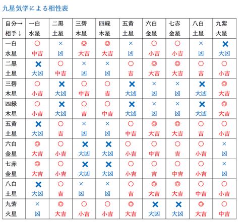 男女の相性について ～九星気学による～│奈良運命学研究所 Com