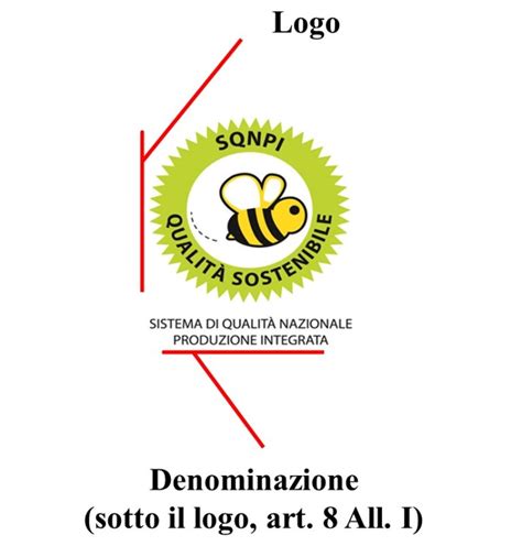 Letichettatura Dei Prodotti Di Qualit Il Caso Del Sistema Qualit